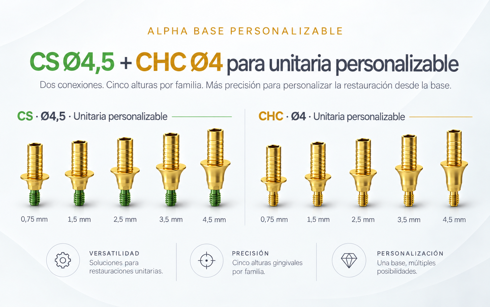Alpha Base CS y CHC para restauraciones unitarias